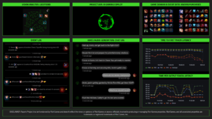 Razer lançará na Amazon Web Services ferramentas de IA