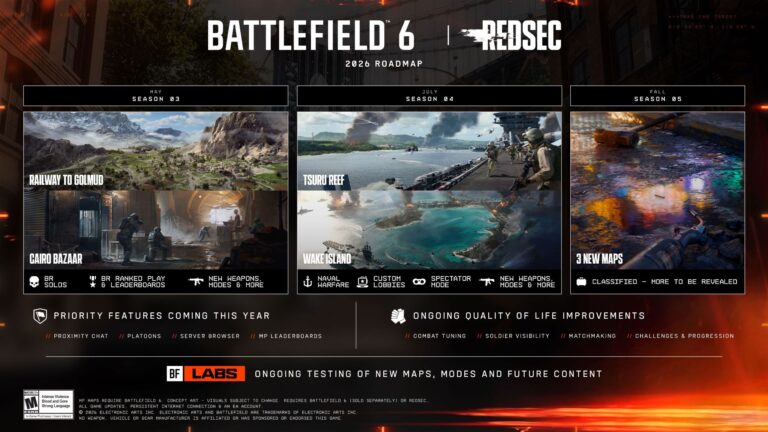 Estúdio detalha roteiro de conteúdos para Battlefield 6 e REDSEC em 2026
