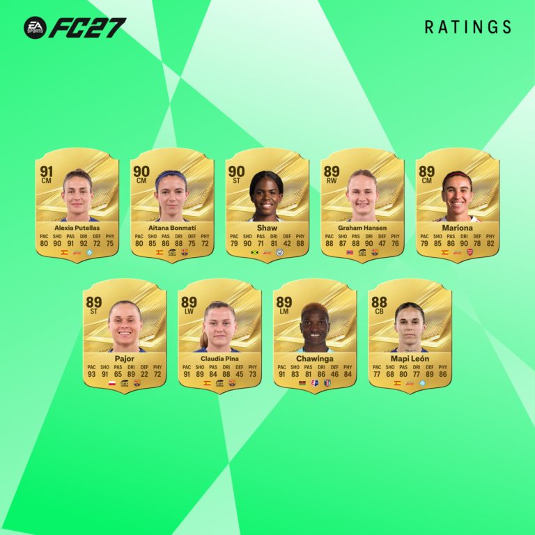 EA SPORTS FC 27 divulga ranking com Mbappé, Haaland e Alexia Putellas no topo das notas